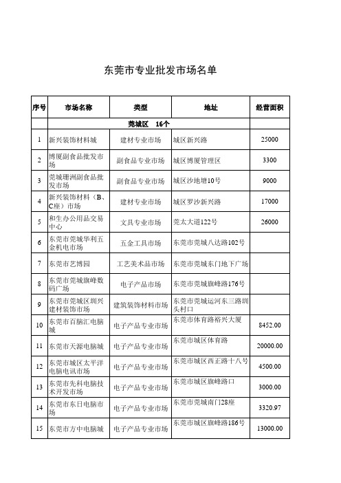 东莞专业批发市场名单