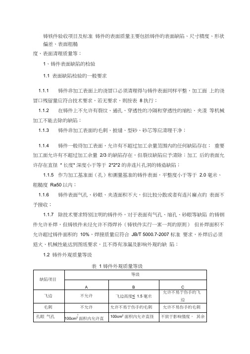 铸件表面质量验收标准