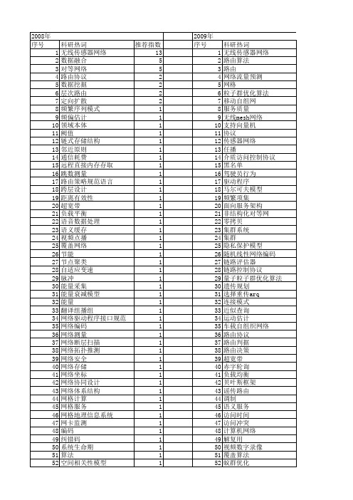 【计算机应用研究】_数据通信_期刊发文热词逐年推荐_20140723