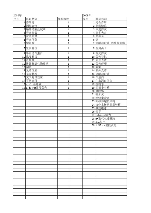 【浙江省自然科学基金】_荧光猝灭_期刊发文热词逐年推荐_20140811