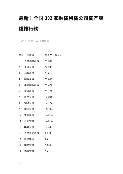 全国332家融资租赁公司资产规模排行榜