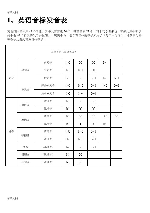 小学英语音标发音表及发音规则讲课教案