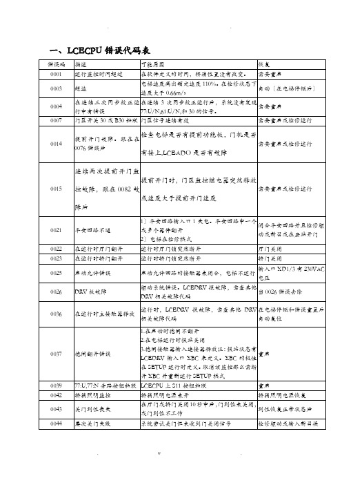 巨人通力故障代码表