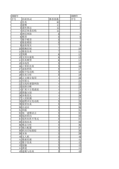 【计算机仿真】_计算模型_期刊发文热词逐年推荐_20140724