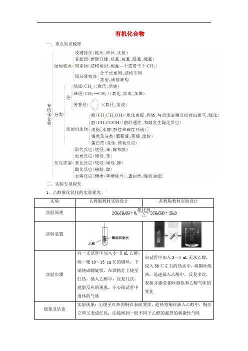 高中化学 第三章 有机化合物章末系统总结 新人教版必修2