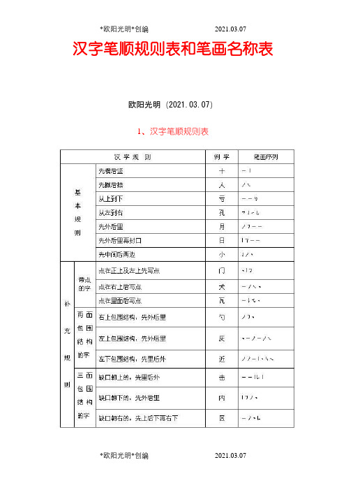 2021年汉字笔顺规则表