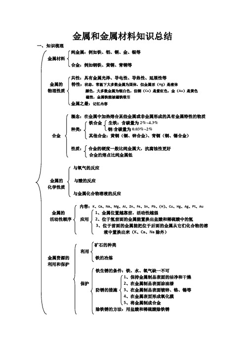 金属及金属材料知识梳理