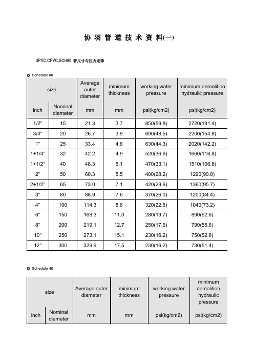 协 羽 管 道 技 术 资 料