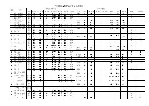 2014年杭州职业技术学院录取分