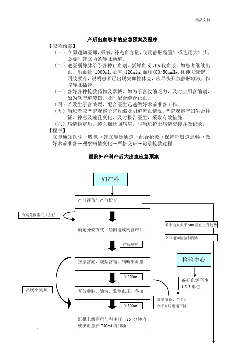 产后出血患者的应急预案及程序