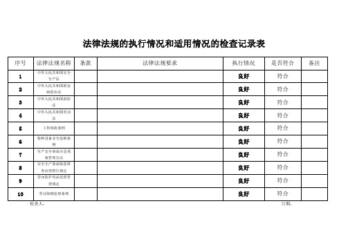 安全生产法律法规 标准规范 规章制度 操作规程的执行情况和适用情况的检查记录和评估报告