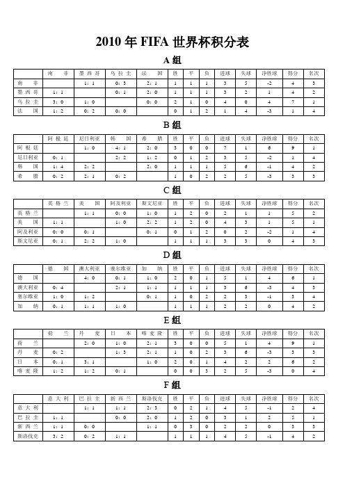 2010年世界杯积分表