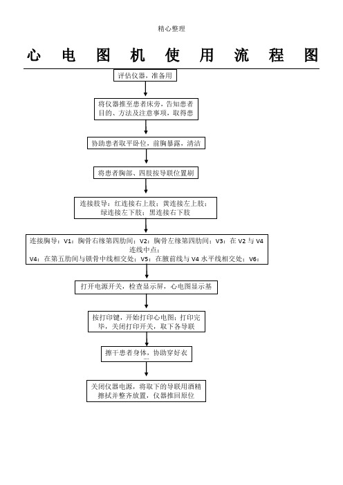 心电图机操作规范图