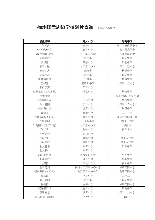 (房地产管理)福州楼盘周边学校划片查询