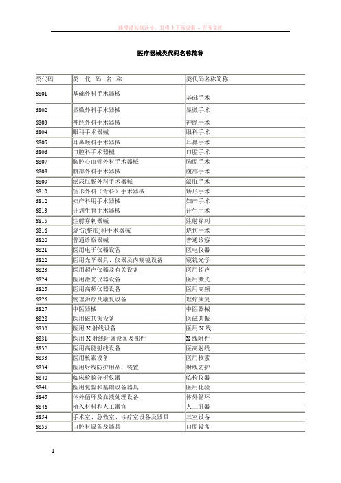 医疗器械类代码名称简称