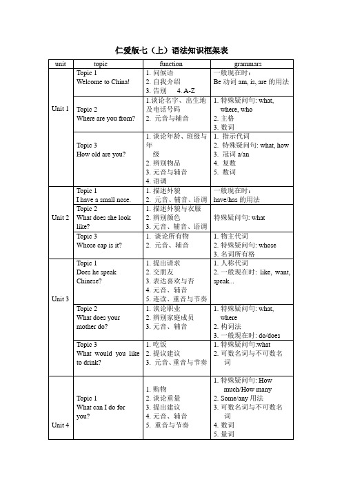 仁爱版七上语法知识框架表