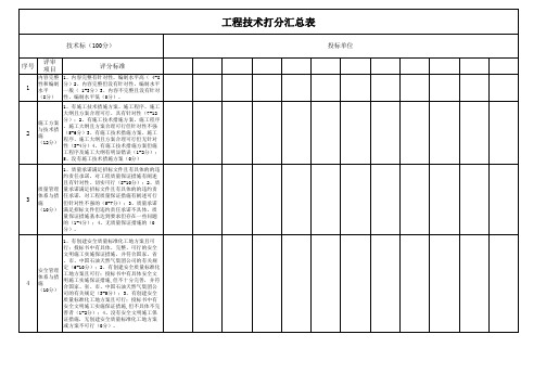 工程评委技术标打分表