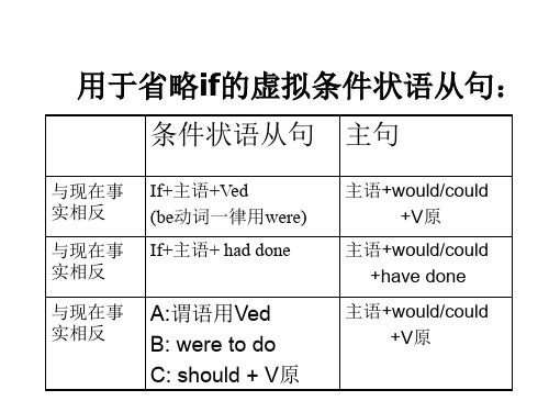 高二英语半倒装(中学课件201911)