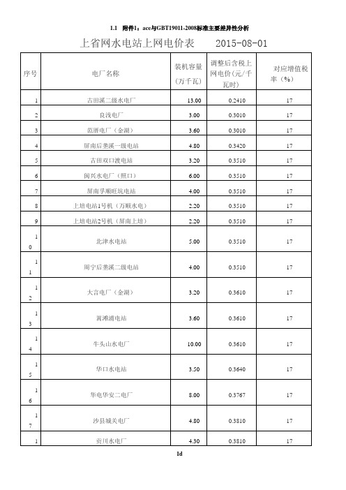 福建省水电站汇总表