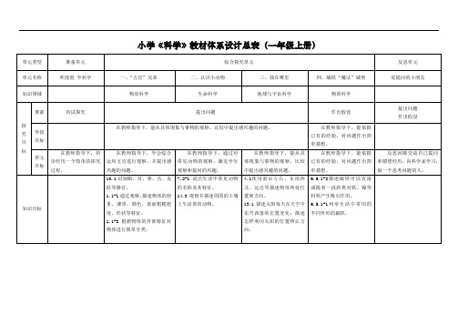 大象版小学科学新四年级上册科学各单元知识点