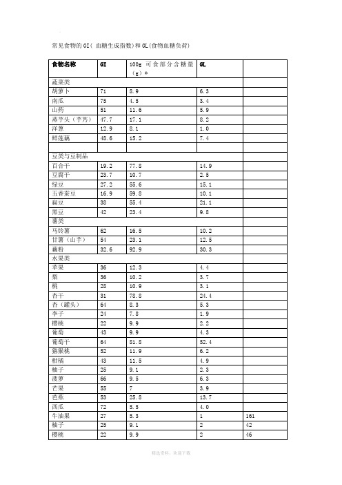 最全食物GI和GL