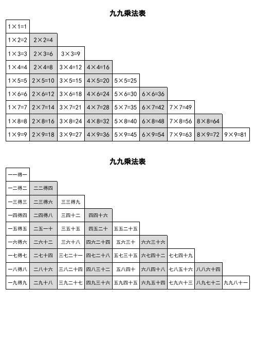 九九乘法口诀表(一页纸上的清晰打印版)