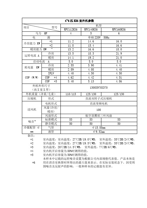 KX6室外机参数