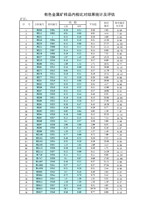 基本分析内检合格率统计表