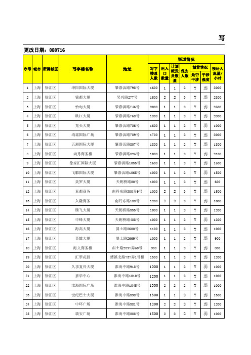 上海写字楼资料