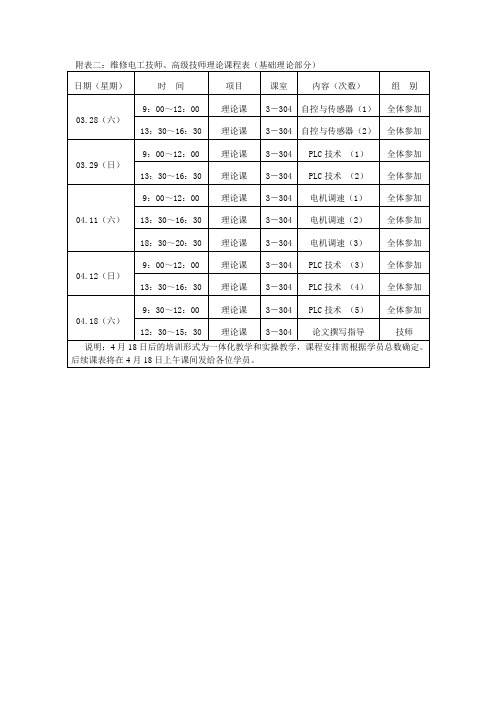 附表二维修电工技师、高级技师理论课程表(基础理论部分)