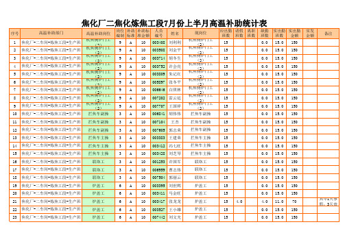 高温补助统计表