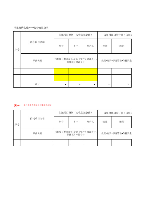 1信托业务信托项目全要素月报表