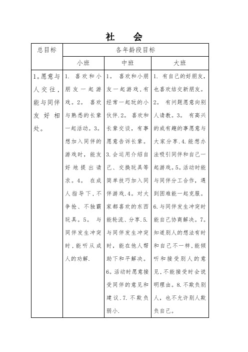 《3--6岁儿童学习与发展指南》社会领域目标