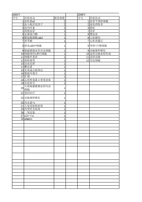 【北京市自然科学基金】_血小板_基金支持热词逐年推荐_【万方软件创新助手】_20140729