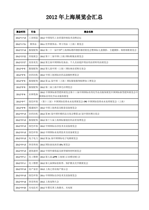 2012年上海展览会汇总