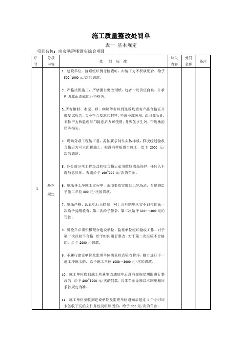 施工质量整改处罚单