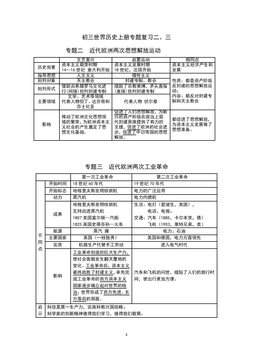 初三中考世界近代史专题复习二近代欧洲两次思想解放和两次工业革命