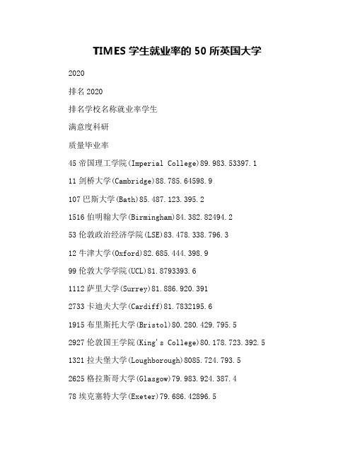 TIMES学生就业率的50所英国大学