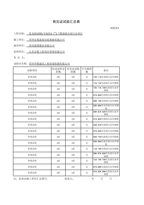 砂浆见证取样汇总表