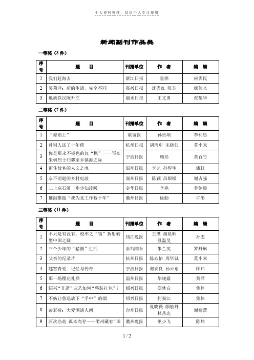 新闻副刊作品类