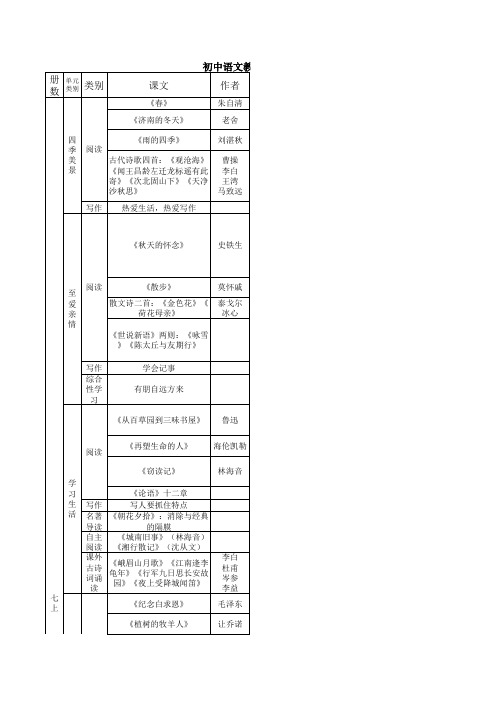 1部编教材各册知识要点一览表