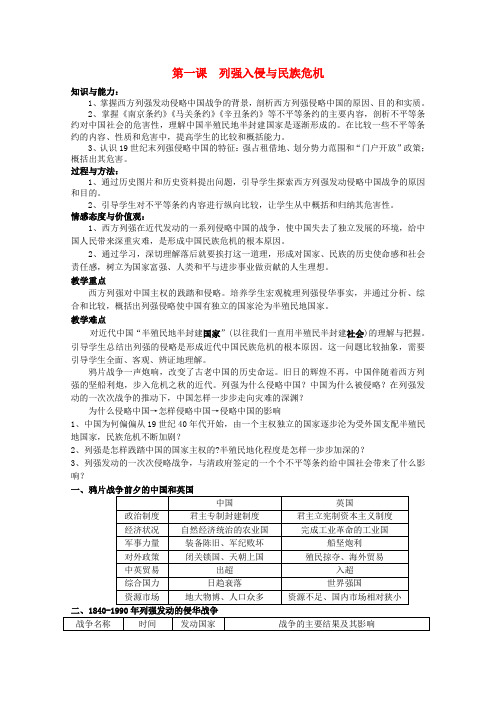 高中历史 2.1 列强入侵与民族危机教案 人民版必修1