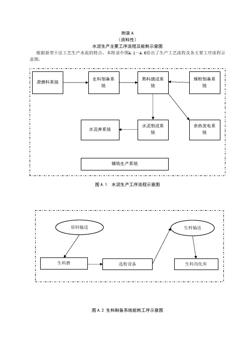 水泥生产主要工序流程及能耗示意图、节能技术效果参考信息