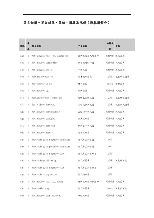 常见细菌中英文对照、菌组、菌属及代码(厌氧菌部分)