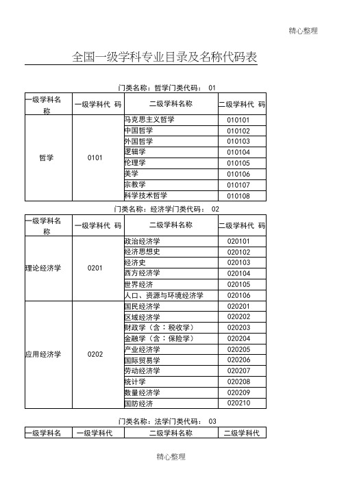 一级学科二级学科分类