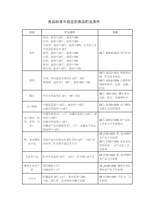 食品标准中规定的食品贮运条件