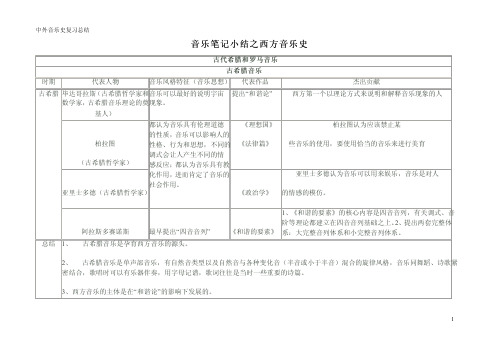 西方音乐史笔记