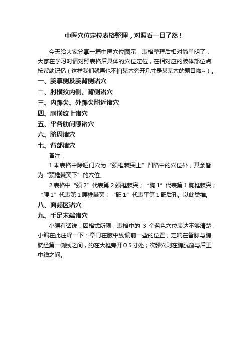 中医穴位定位表格整理，对照看一目了然！