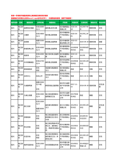 绍兴袍江新区新房一手房新开楼盘房源和公寓商铺交房时间价格表38个(2020年新版)