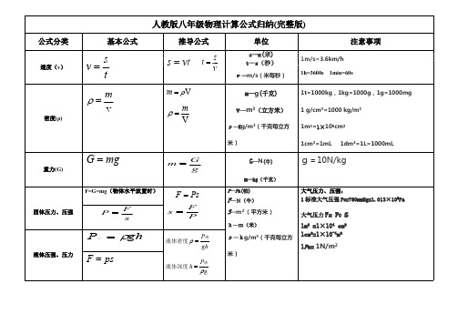 (完整)人教版八年级物理计算公式汇总(完整),推荐文档